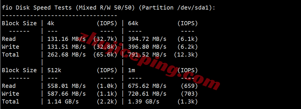 jh1es2 justhost西班牙VPS(MAD1机房) 测评,解锁TikTok/ChatGPT等