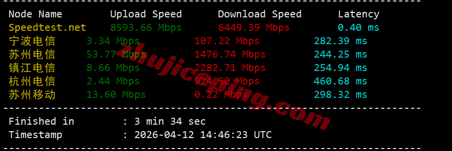 jh1es3 justhost西班牙VPS(MAD1机房) 测评,解锁TikTok/ChatGPT等