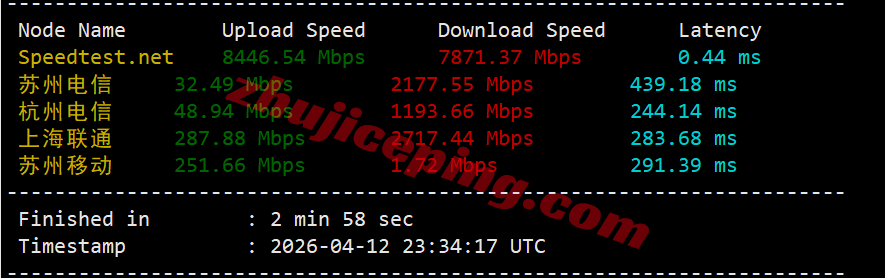 jh1es4 justhost西班牙VPS(MAD1机房) 测评,解锁TikTok/ChatGPT等