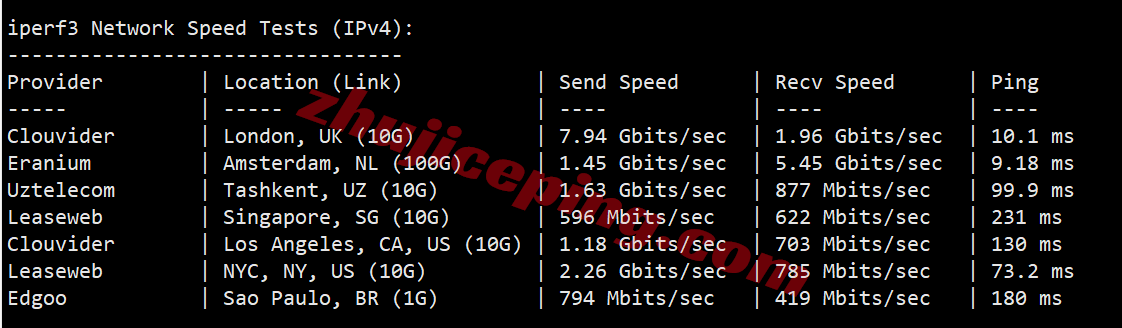 jh1fr13 justhost法国PAR1机房VPS测评,解锁TikTok等,回程路由不饶