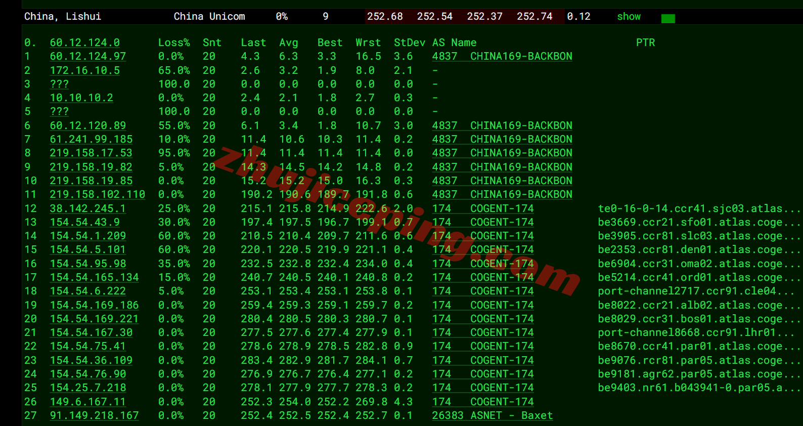 jh1fr17 justhost法国PAR1机房VPS测评,解锁TikTok等,回程路由不饶