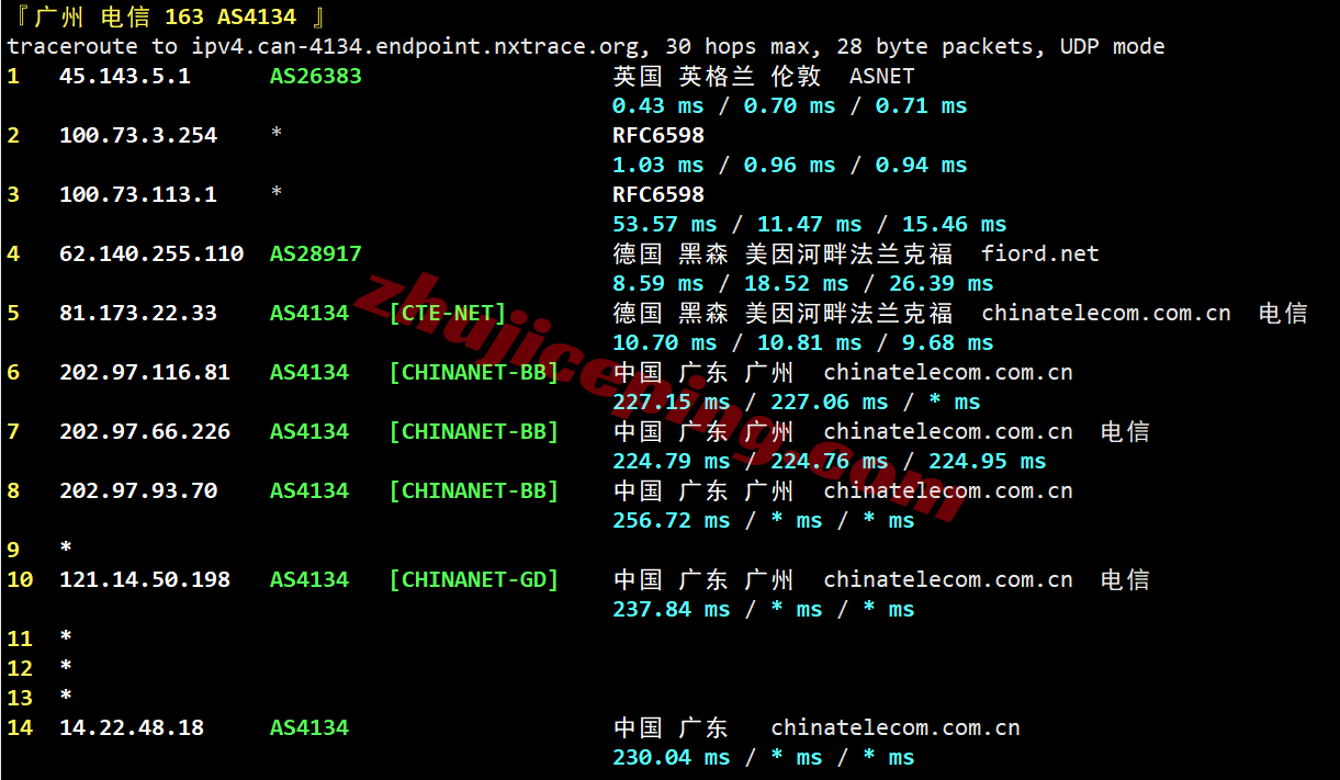 jh1fr21 justhost法国PAR1机房VPS测评,解锁TikTok等,回程路由不饶