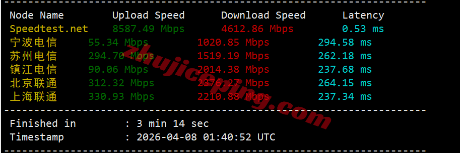 jh1fr3 justhost法国PAR1机房VPS测评,解锁TikTok等,回程路由不饶