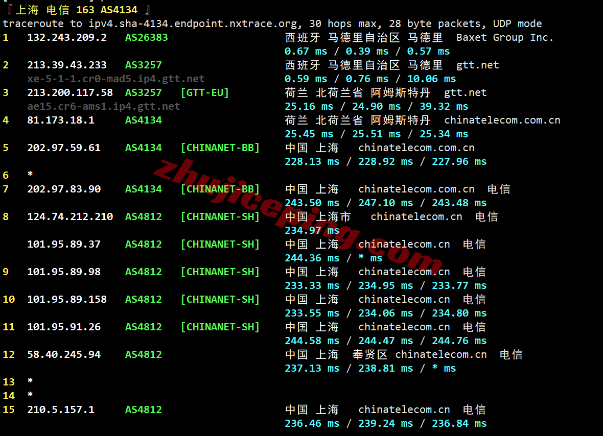 jh2es0 justhost西班牙VPS(MAD2机房)测评,广播IP解锁TikTok等,不限流量