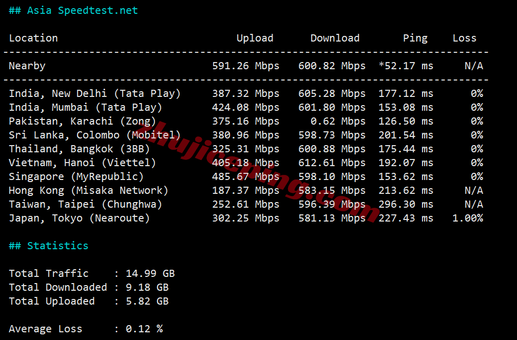 jh2es12 justhost西班牙VPS(MAD2机房)测评,广播IP解锁TikTok等,不限流量