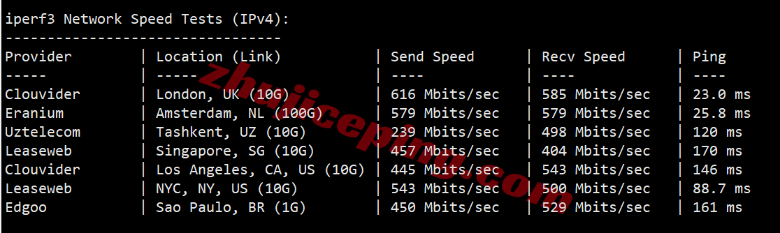 jh2es13 justhost西班牙VPS(MAD2机房)测评,广播IP解锁TikTok等,不限流量