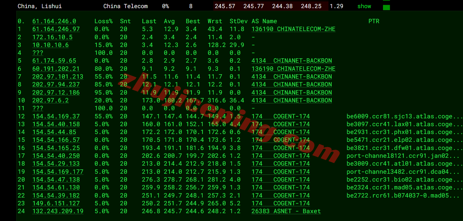 jh2es16 justhost西班牙VPS(MAD2机房)测评,广播IP解锁TikTok等,不限流量