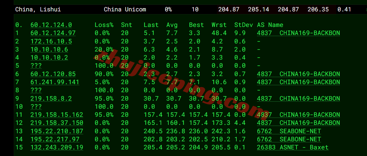 jh2es17 justhost西班牙VPS(MAD2机房)测评,广播IP解锁TikTok等,不限流量