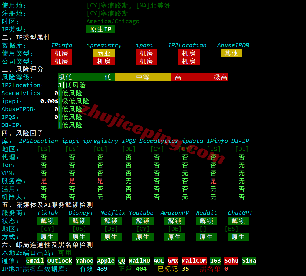 jh2es27 justhost西班牙VPS(MAD2机房)测评,广播IP解锁TikTok等,不限流量