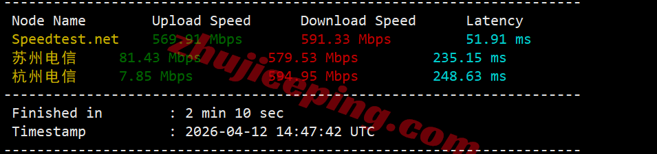 jh2es3 justhost西班牙VPS(MAD2机房)测评,广播IP解锁TikTok等,不限流量