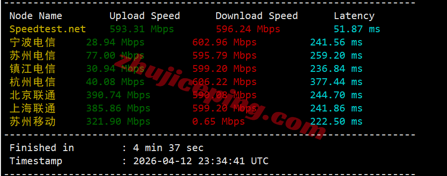 jh2es4 justhost西班牙VPS(MAD2机房)测评,广播IP解锁TikTok等,不限流量