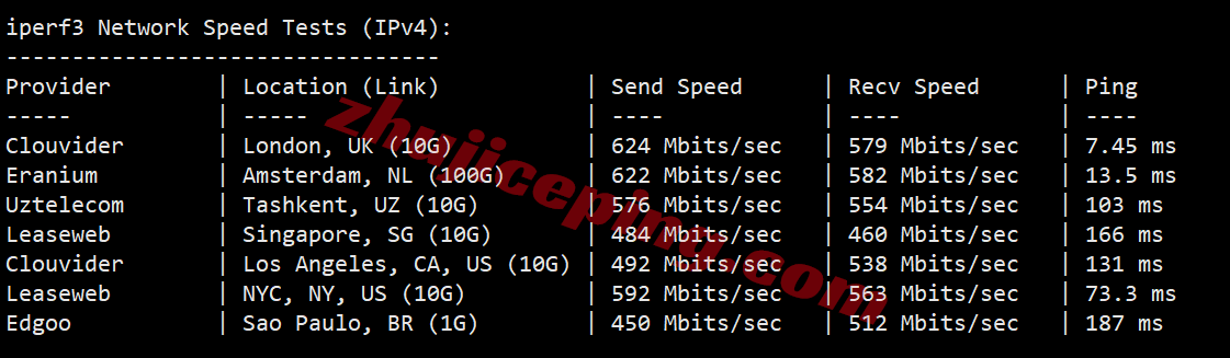 jh2fr13 justhost法国VPS(PAR2)测评，解锁TikTok等，大带宽不限流量，建议中转