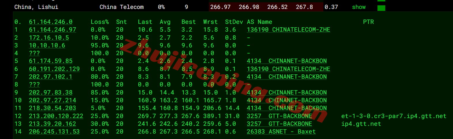 jh2fr16 justhost法国VPS(PAR2)测评，解锁TikTok等，大带宽不限流量，建议中转