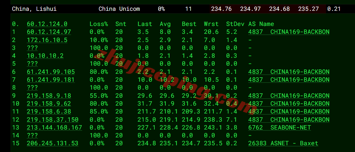 jh2fr17 justhost法国VPS(PAR2)测评，解锁TikTok等，大带宽不限流量，建议中转