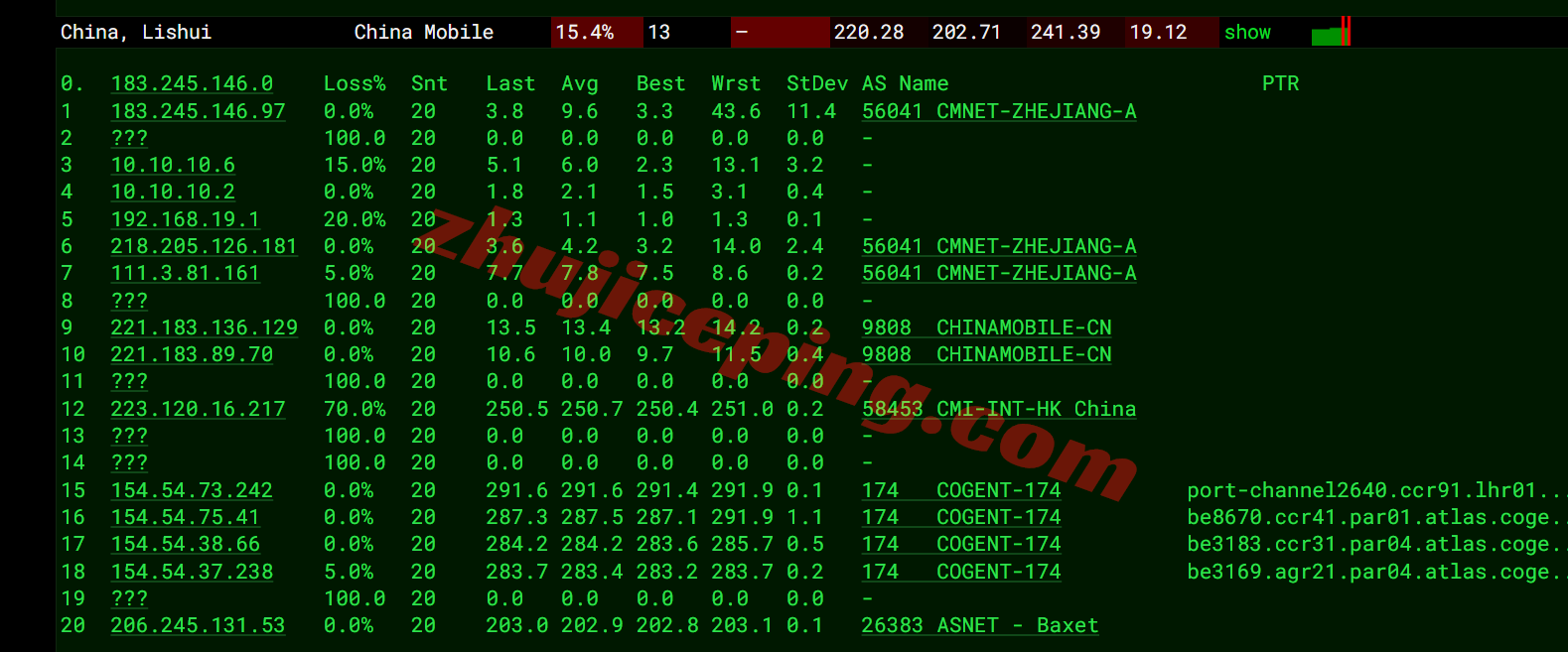 jh2fr18 justhost法国VPS(PAR2)测评，解锁TikTok等，大带宽不限流量，建议中转