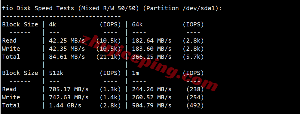 jh2fr2 justhost法国VPS(PAR2)测评，解锁TikTok等，大带宽不限流量，建议中转