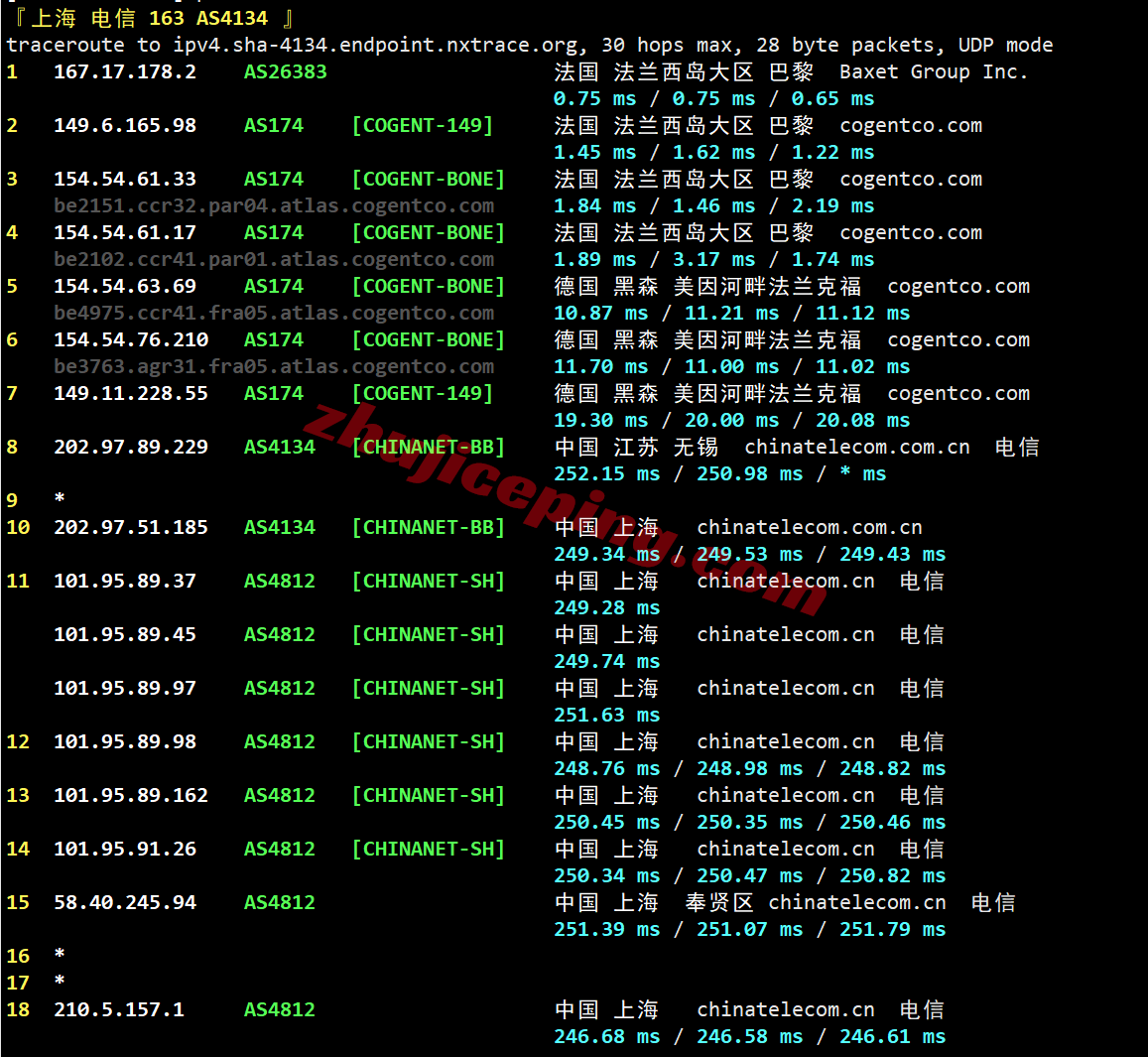 jh2fr20 justhost法国VPS(PAR2)测评，解锁TikTok等，大带宽不限流量，建议中转