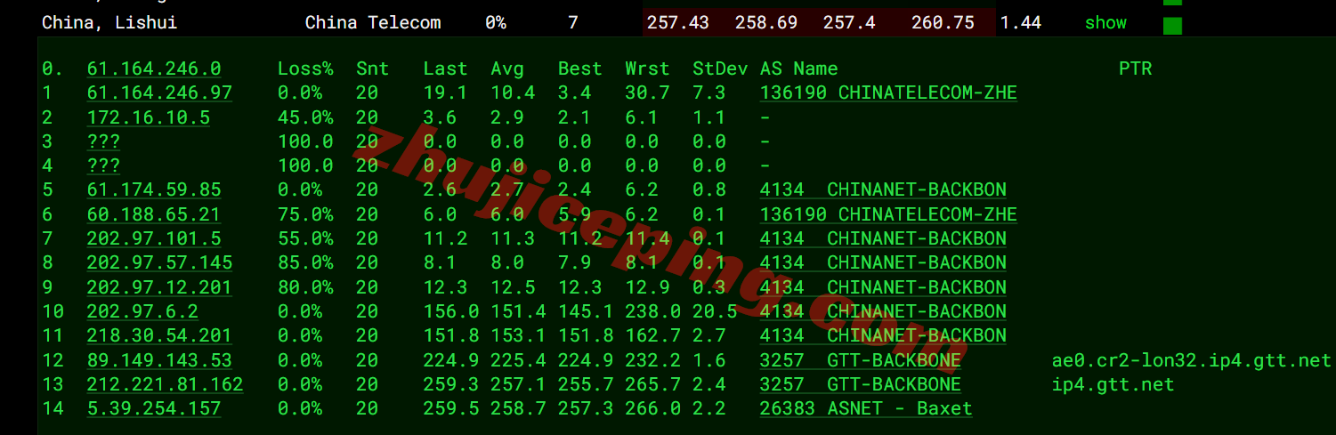 jhuk1lon16 justhost英国VPS(LON1)测评，原生英国IP解锁TikTok等，网络还不错