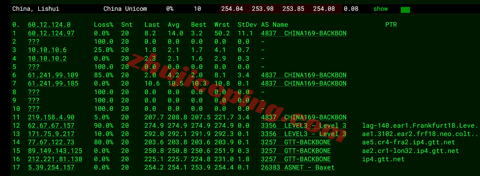 jhuk1lon17 justhost英国VPS(LON1)测评，原生英国IP解锁TikTok等，网络还不错