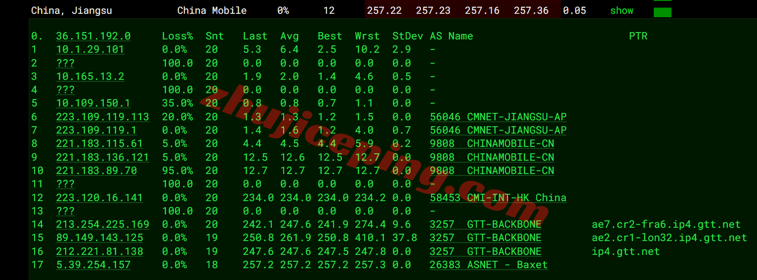 jhuk1lon18 justhost英国VPS(LON1)测评，原生英国IP解锁TikTok等，网络还不错