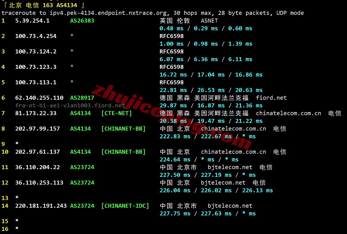 jhuk1lon19 justhost英国VPS(LON1)测评，原生英国IP解锁TikTok等，网络还不错