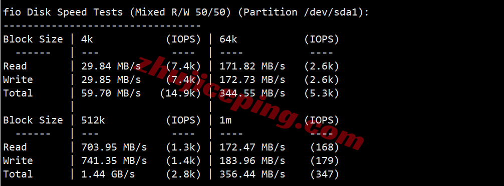 jhuk1lon2 justhost英国VPS(LON1)测评，原生英国IP解锁TikTok等，网络还不错