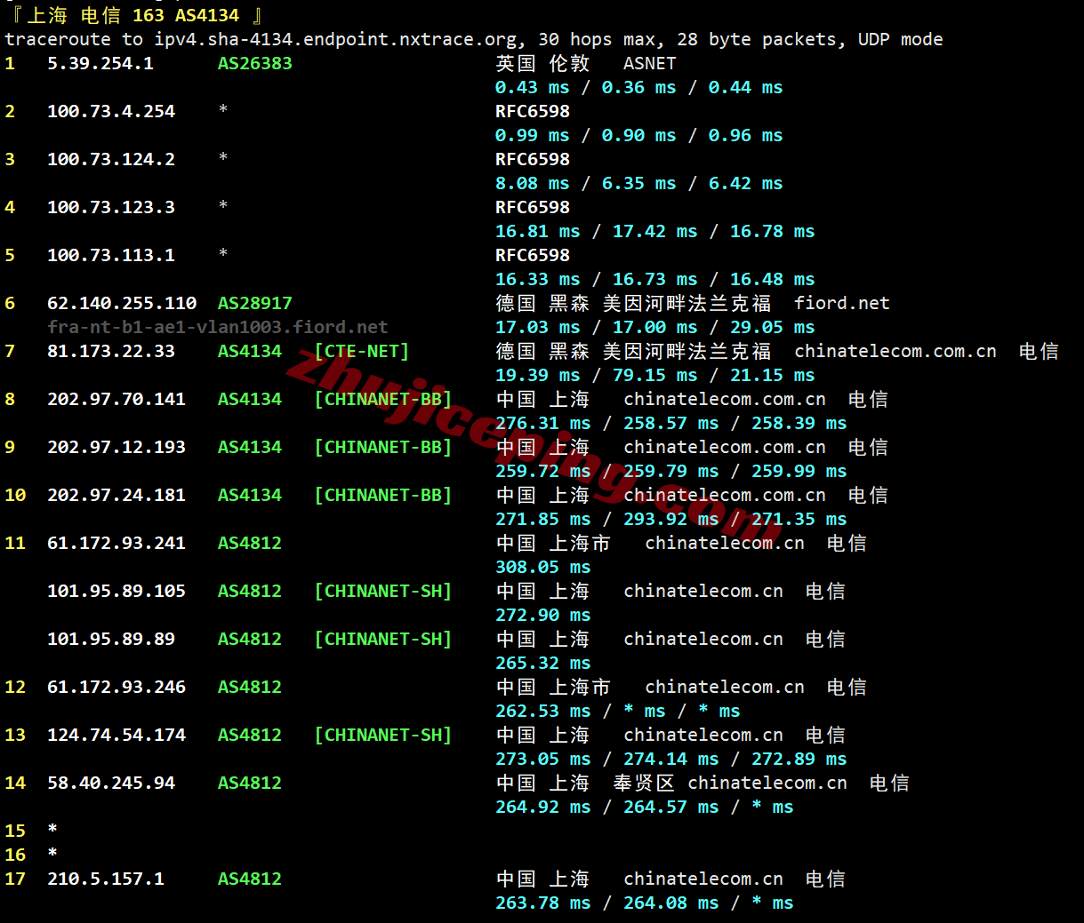 jhuk1lon20 justhost英国VPS(LON1)测评，原生英国IP解锁TikTok等，网络还不错