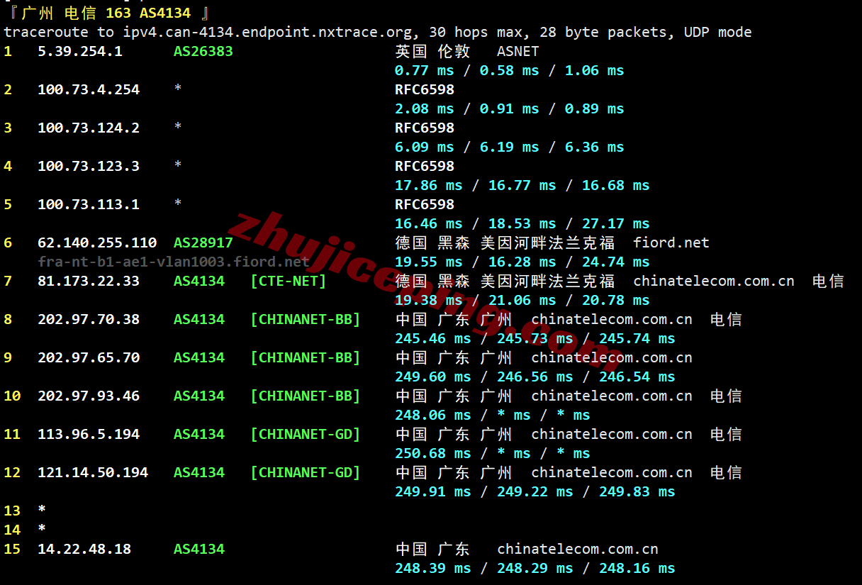 jhuk1lon21 justhost英国VPS(LON1)测评，原生英国IP解锁TikTok等，网络还不错