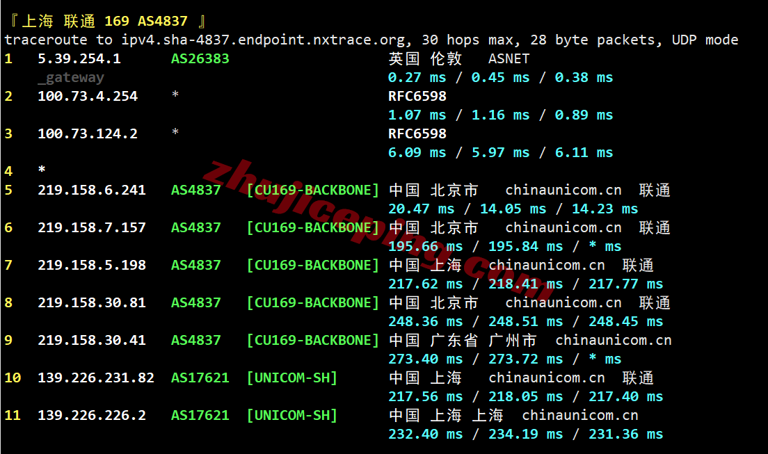 jhuk1lon23 justhost英国VPS(LON1)测评，原生英国IP解锁TikTok等，网络还不错