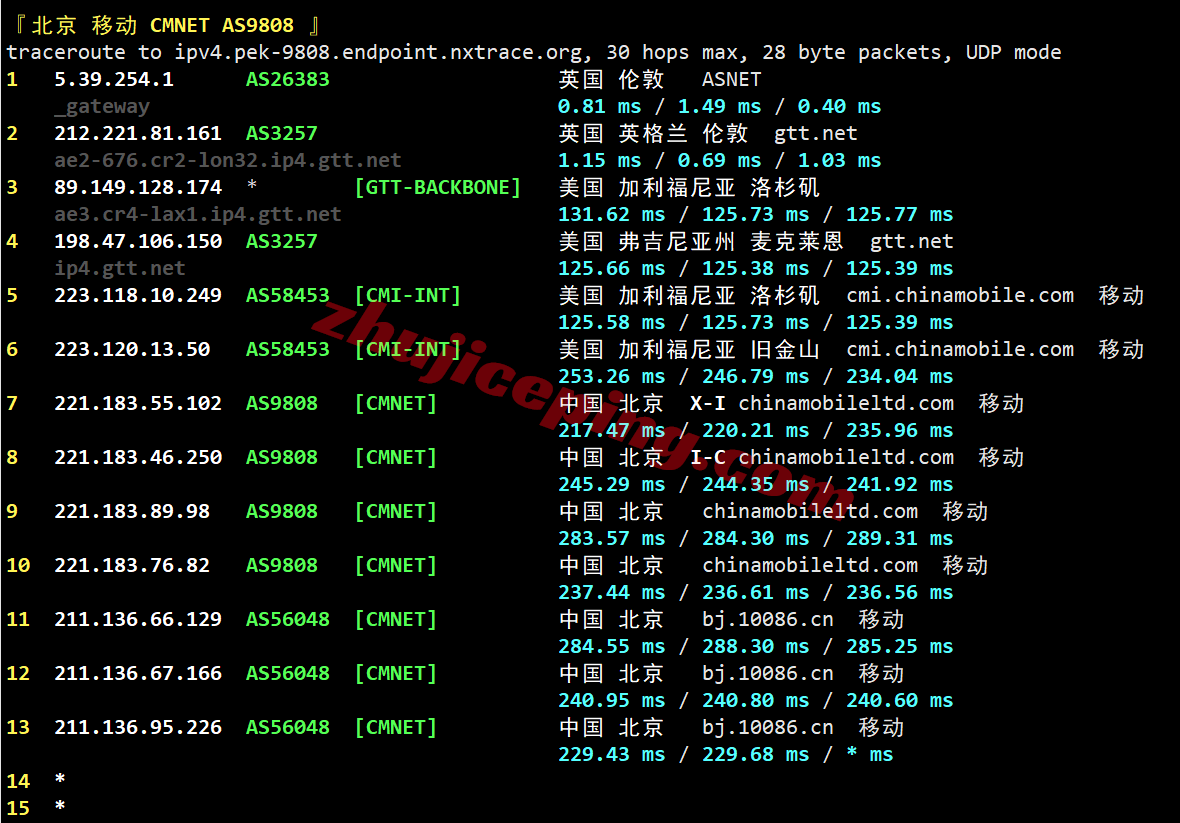 jhuk1lon25 justhost英国VPS(LON1)测评，原生英国IP解锁TikTok等，网络还不错