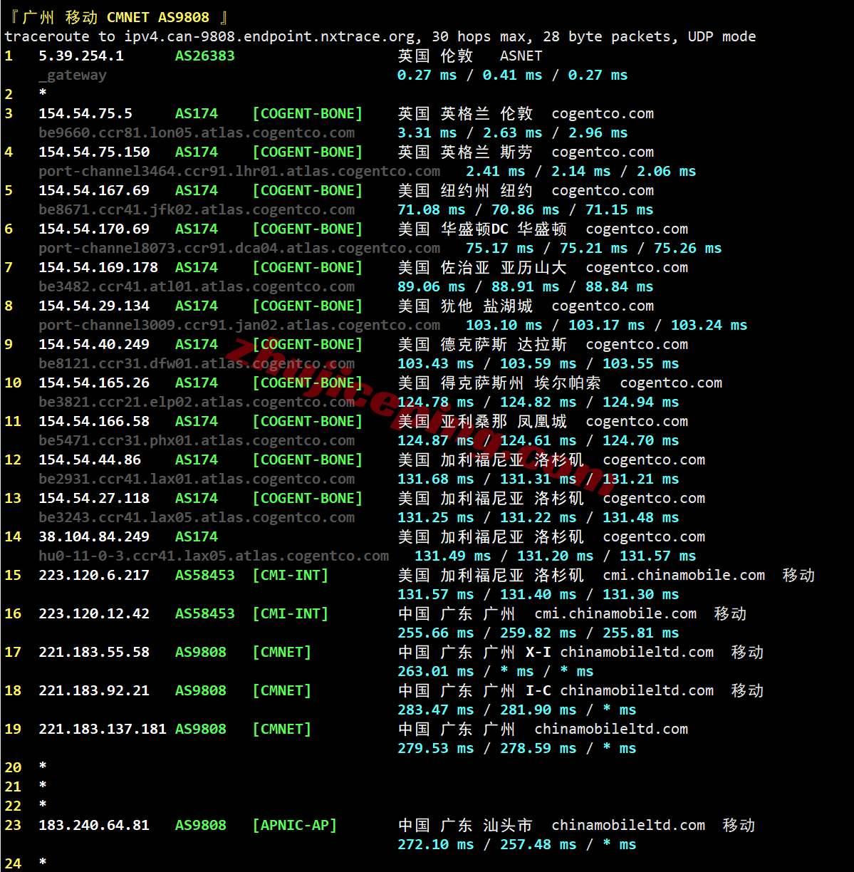 jhuk1lon27 justhost英国VPS(LON1)测评，原生英国IP解锁TikTok等，网络还不错