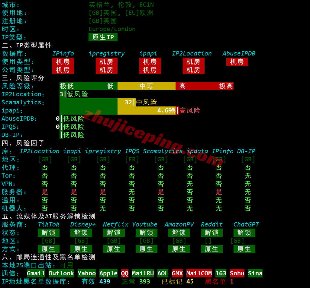 jhuk1lon28 justhost英国VPS(LON1)测评，原生英国IP解锁TikTok等，网络还不错