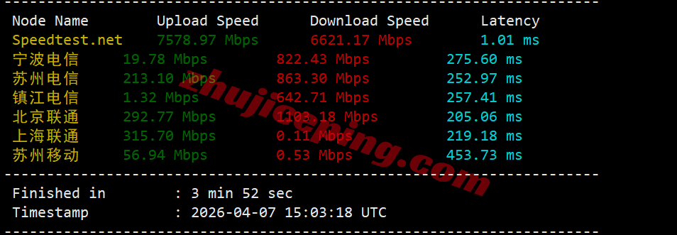 jhuk1lon3 justhost英国VPS(LON1)测评，原生英国IP解锁TikTok等，网络还不错