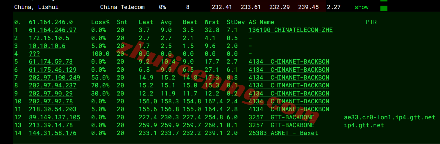 jhuk2lon16 justhost英国VPS(“LON2”)测评，解锁TikTok/chatgpt/claude等