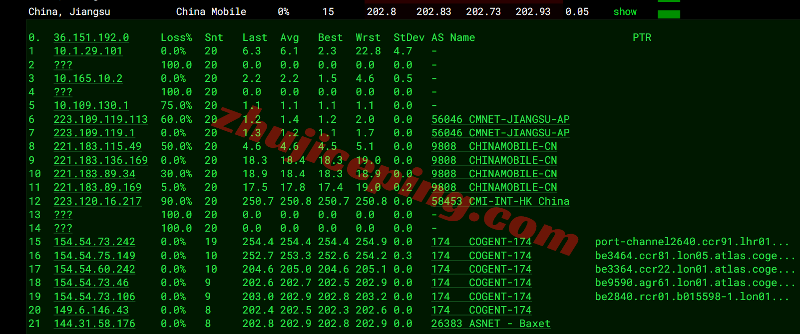 jhuk2lon18 justhost英国VPS(“LON2”)测评，解锁TikTok/chatgpt/claude等