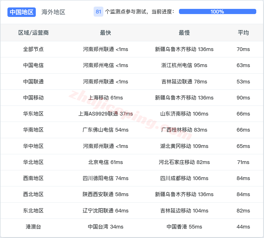 jicsb17 ijc.net日本软银VPS测评,解锁TikTok/ChatGPT,联通/移动效果特别很好