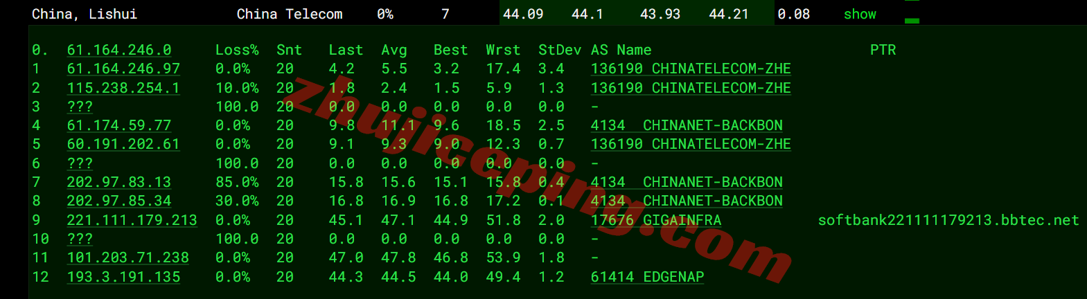 jicsb18 ijc.net日本软银VPS测评,解锁TikTok/ChatGPT,联通/移动效果特别很好