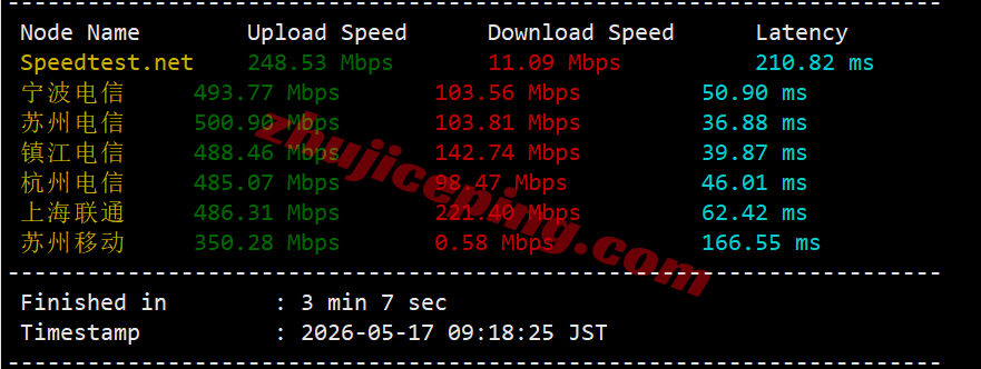 jicsb3 ijc.net日本软银VPS测评,解锁TikTok/ChatGPT,联通/移动效果特别很好