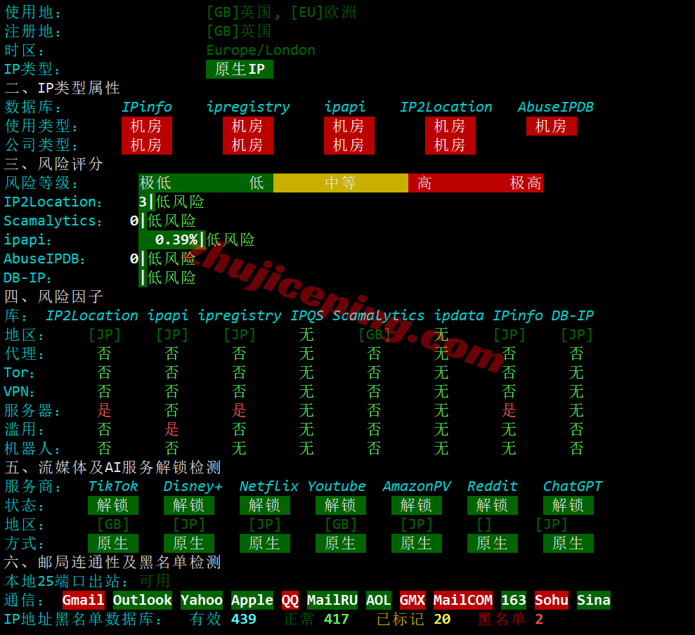 jicsb30 ijc.net日本软银VPS测评,解锁TikTok/ChatGPT,联通/移动效果特别很好