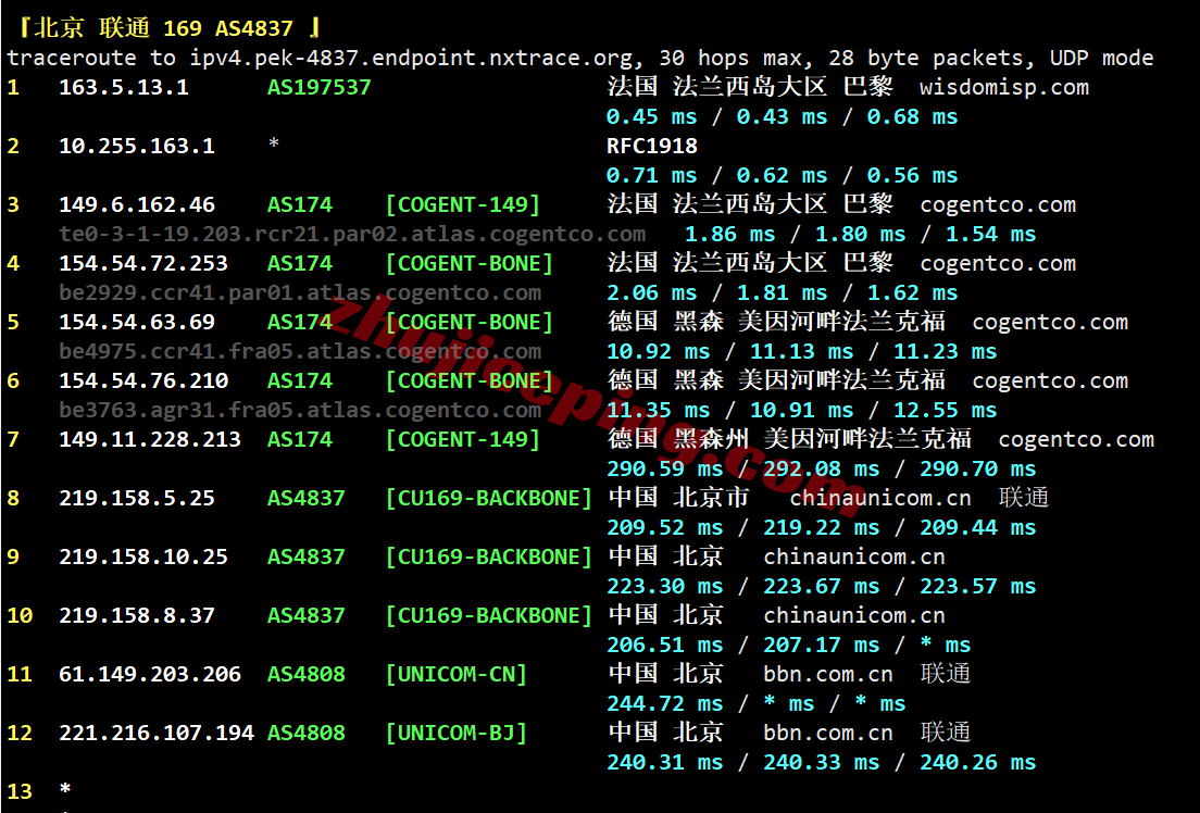 lcafr21 lcayun法国双ISP住宅VPS测评，解锁TikTok/三大AI，回国建议中转