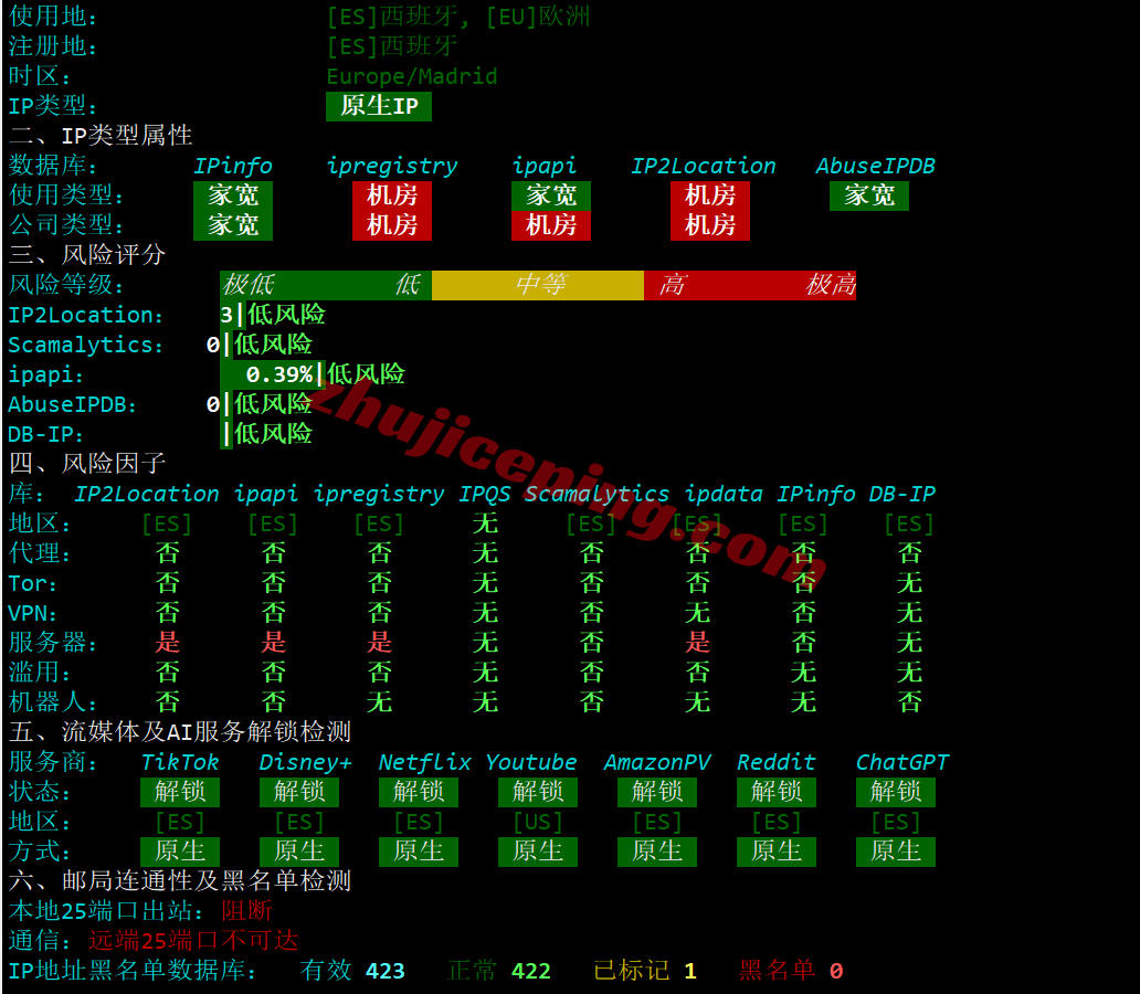 lcasp27 lcayun西班牙双ISP住宅VPS测评,解锁TikTok/三大AI,网络建议中转