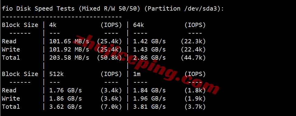 nosla0hk2 NoSLA香港普通优化线路的VPS测评,原生IP,CMI网络,适合移动用户