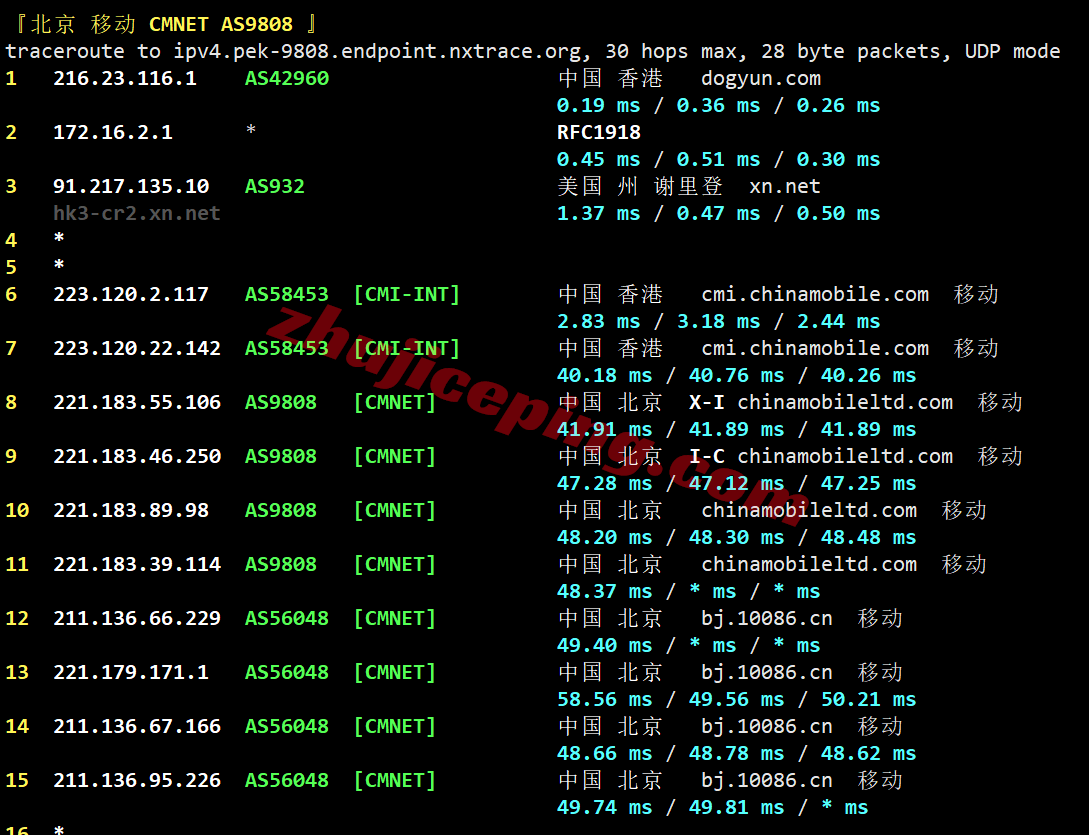 nosla0hk28 NoSLA香港普通优化线路的VPS测评,原生IP,CMI网络,适合移动用户