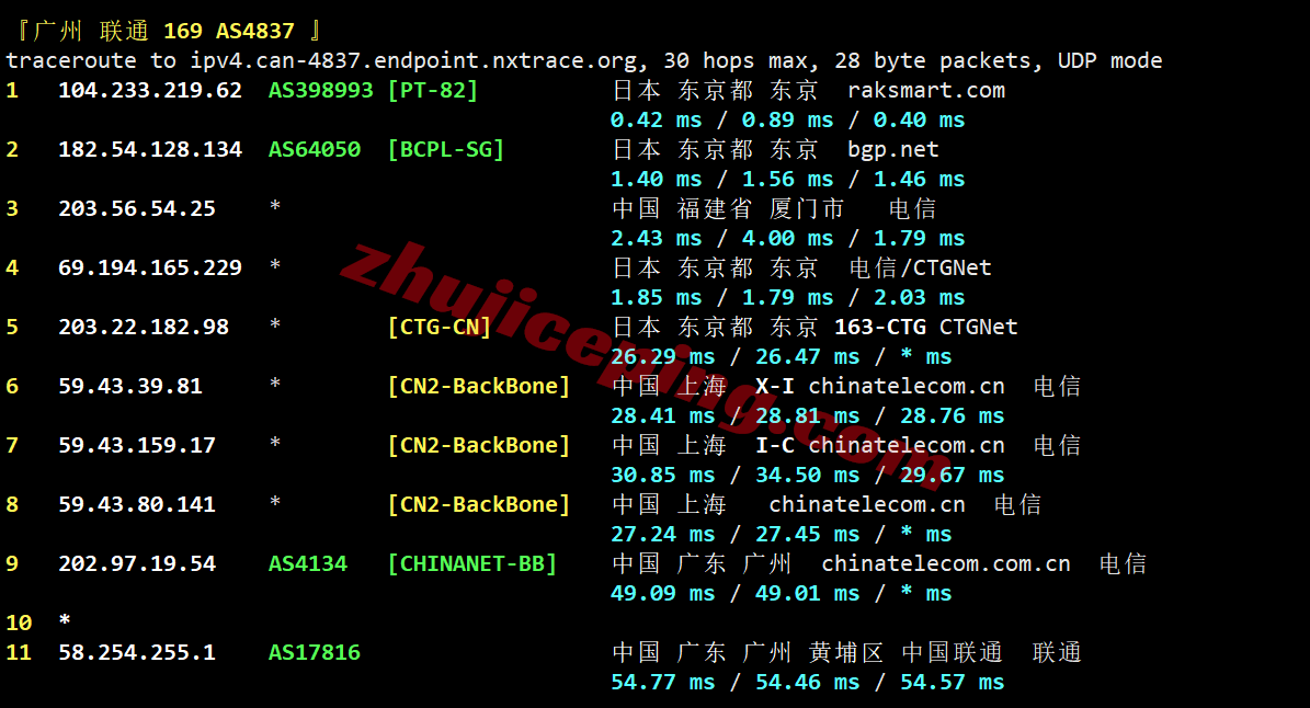 rak2cjp23 raksmart日本精品CN2测评，全天跑满，解锁ChatGPT等流媒体