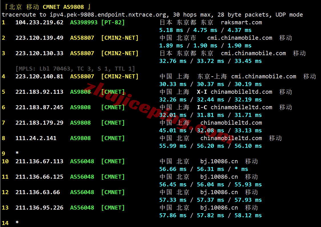 rak2cjp24 raksmart日本精品CN2测评，全天跑满，解锁ChatGPT等流媒体