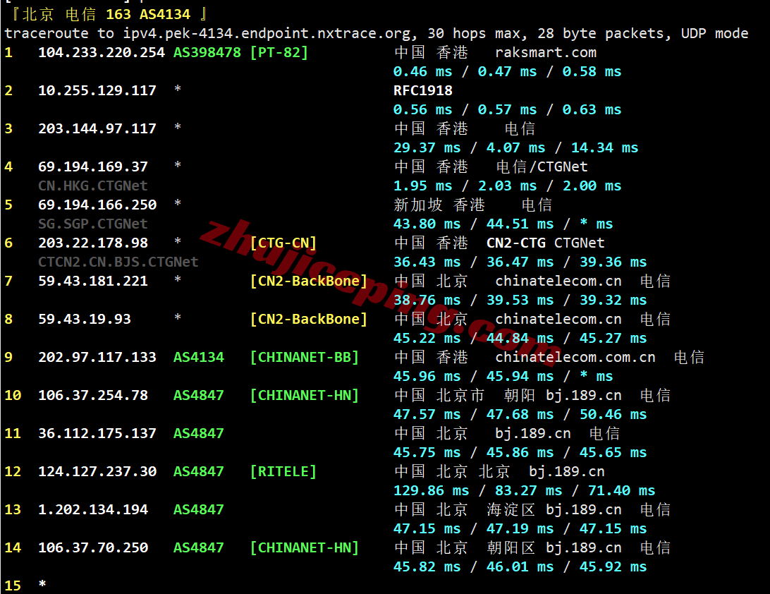 rak2cn19 raksmart香港精品CN2线路测评，速度快，三网全天跑满