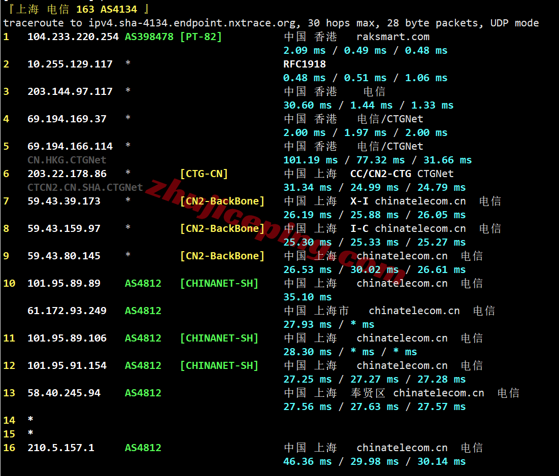 rak2cn20 raksmart香港精品CN2线路测评，速度快，三网全天跑满