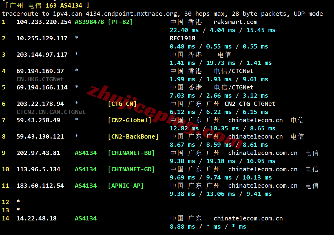 rak2cn21 raksmart香港精品CN2线路测评，速度快，三网全天跑满