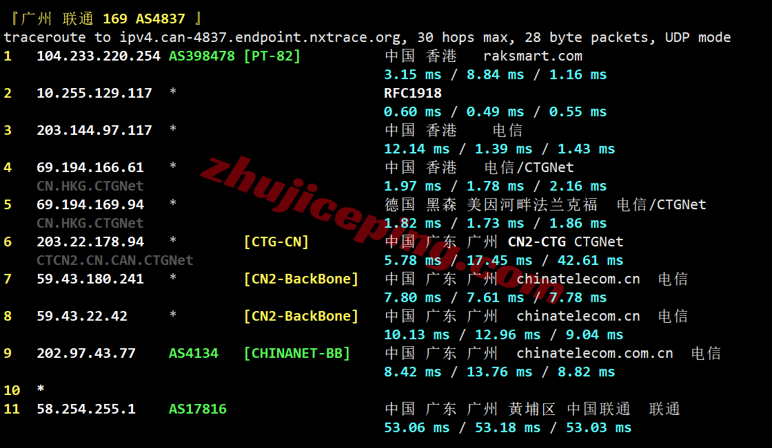 rak2cn24 raksmart香港精品CN2线路测评，速度快，三网全天跑满