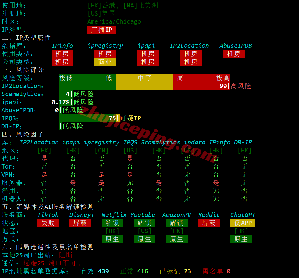 rak2cn28 raksmart香港精品CN2线路测评，速度快，三网全天跑满